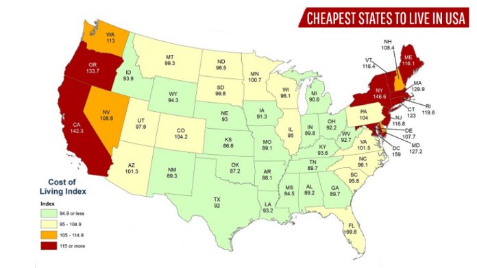 Cheapest States to live in America
