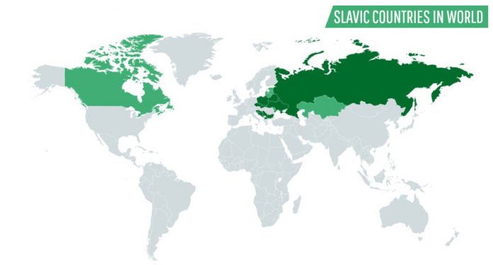 Slavic Countries